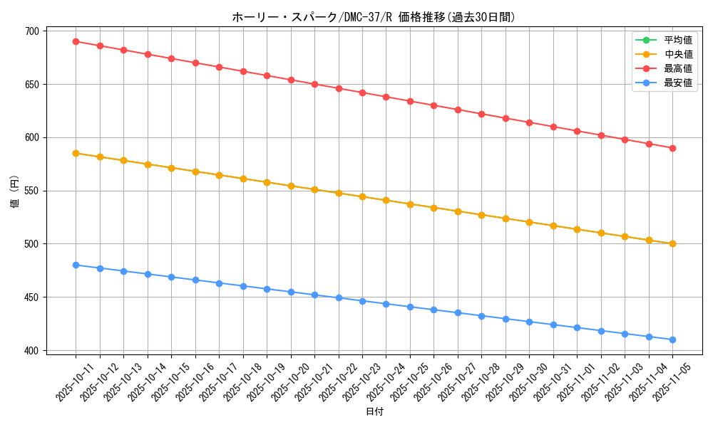card_67024_series_65833_rarity_101829_graph