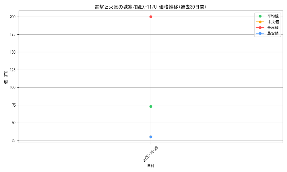 card_67029_series_65429_rarity_101855_graph