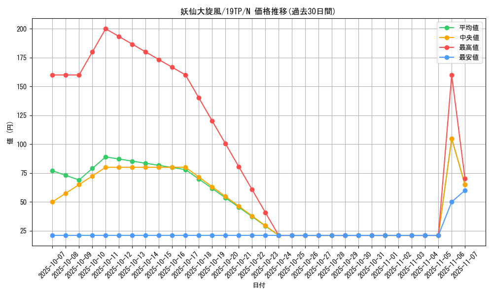 card_6702_series_12471_rarity_1_graph