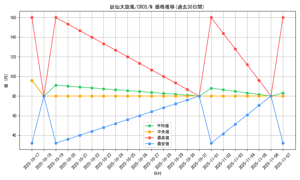 card_6702_series_15207_rarity_1_graph