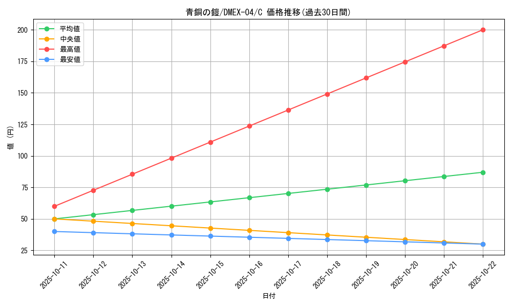 card_67037_series_65441_rarity_101888_graph