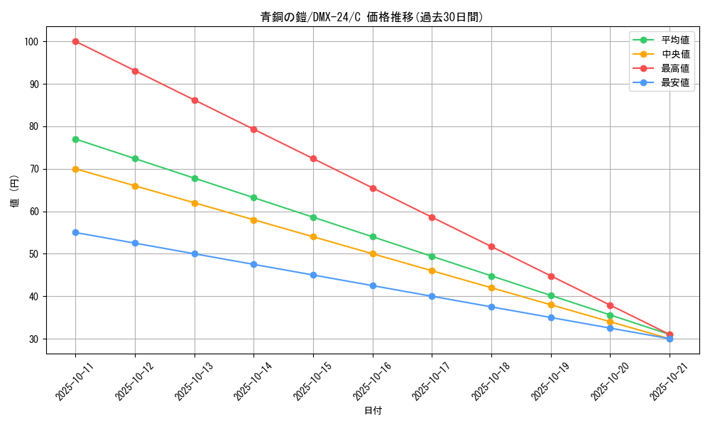 card_67037_series_65457_rarity_101888_graph
