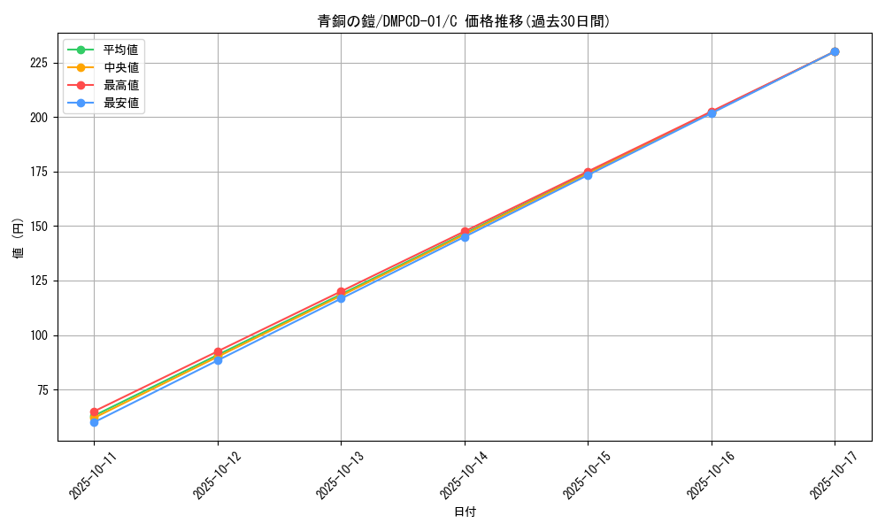 card_67037_series_65748_rarity_101888_graph