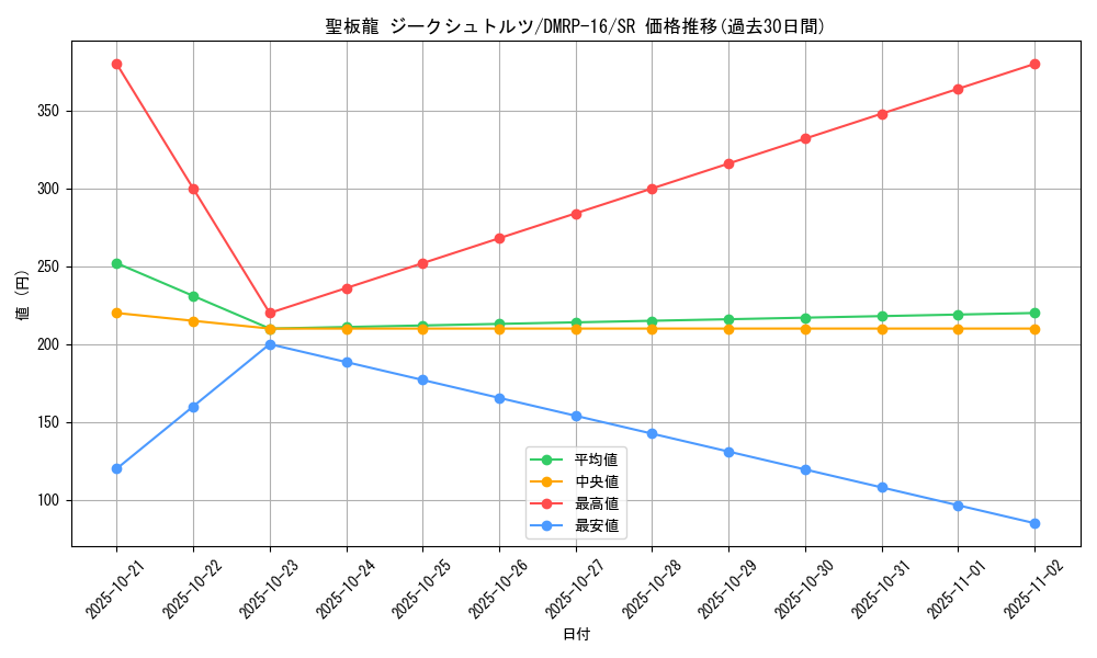 card_67039_series_65424_rarity_101779_graph