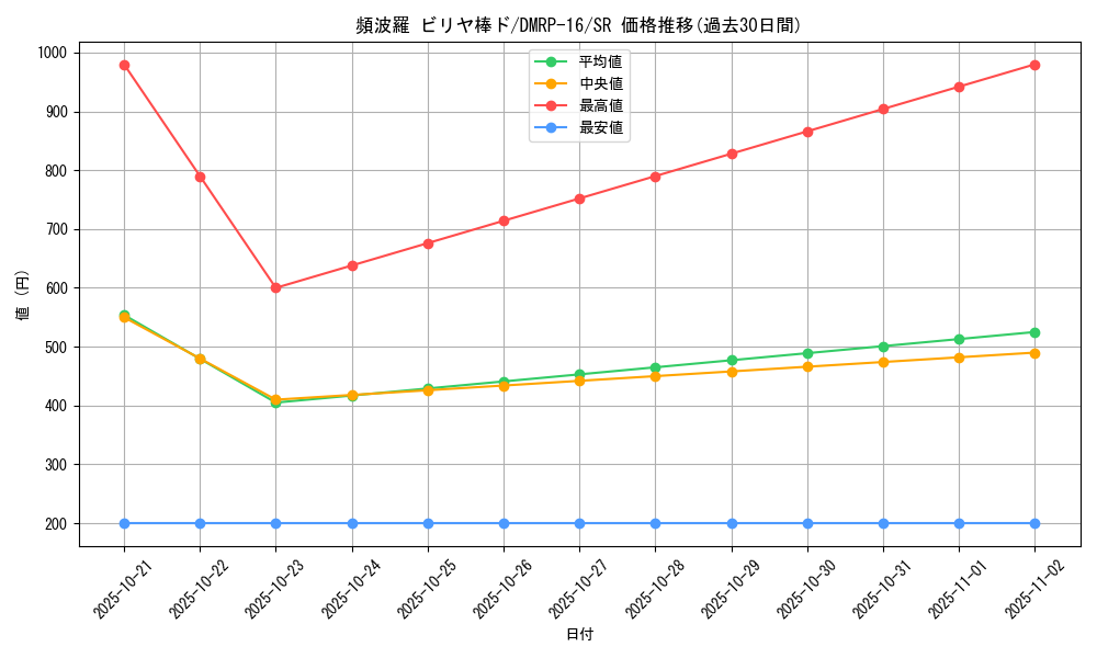 card_67040_series_65424_rarity_101779_graph