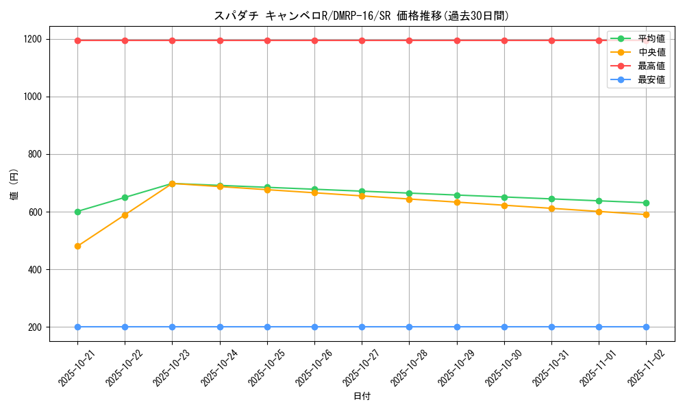 card_67042_series_65424_rarity_101779_graph