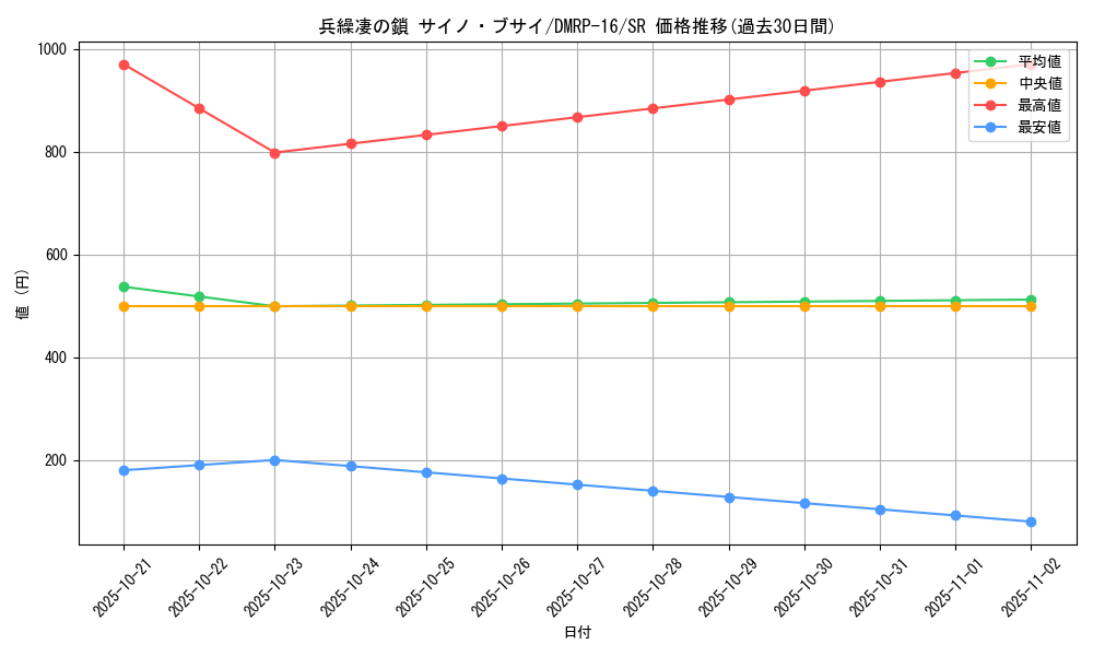 card_67045_series_65424_rarity_101779_graph