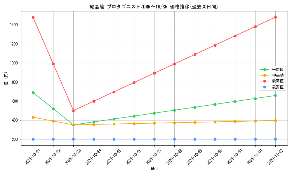 card_67047_series_65424_rarity_101779_graph