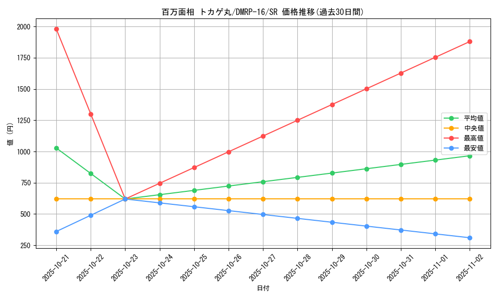 card_67049_series_65424_rarity_101779_graph