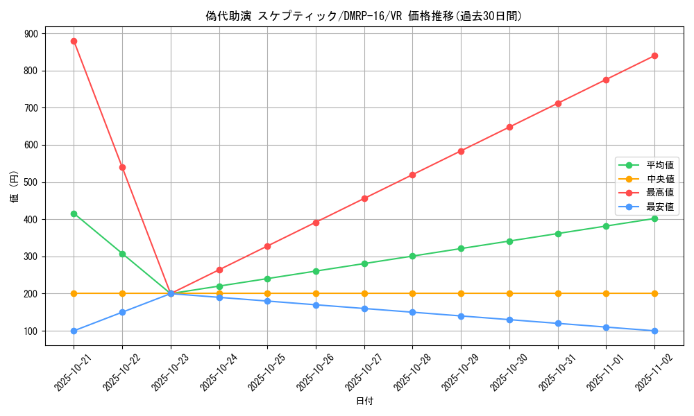 card_67051_series_65424_rarity_101809_graph