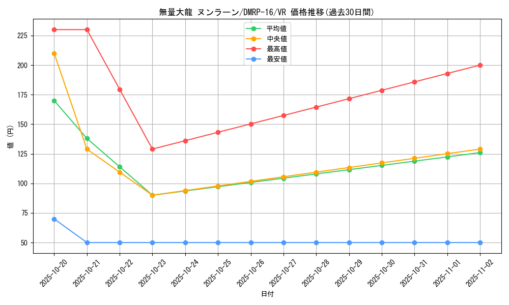 card_67052_series_65424_rarity_101809_graph