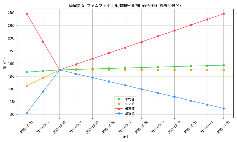 card_67053_series_65424_rarity_101809_graph