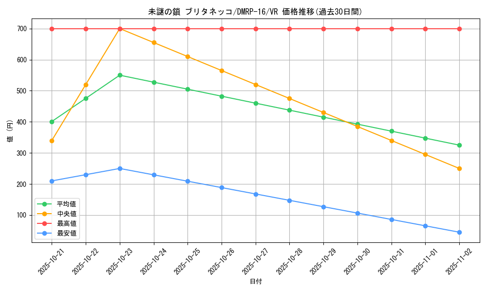 card_67054_series_65424_rarity_101809_graph