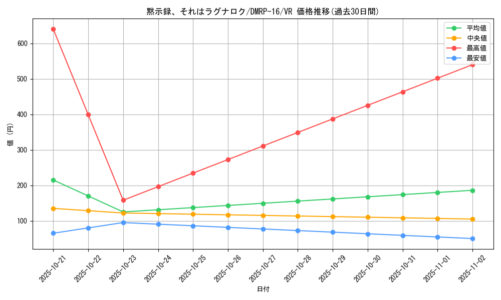 card_67055_series_65424_rarity_101809_graph