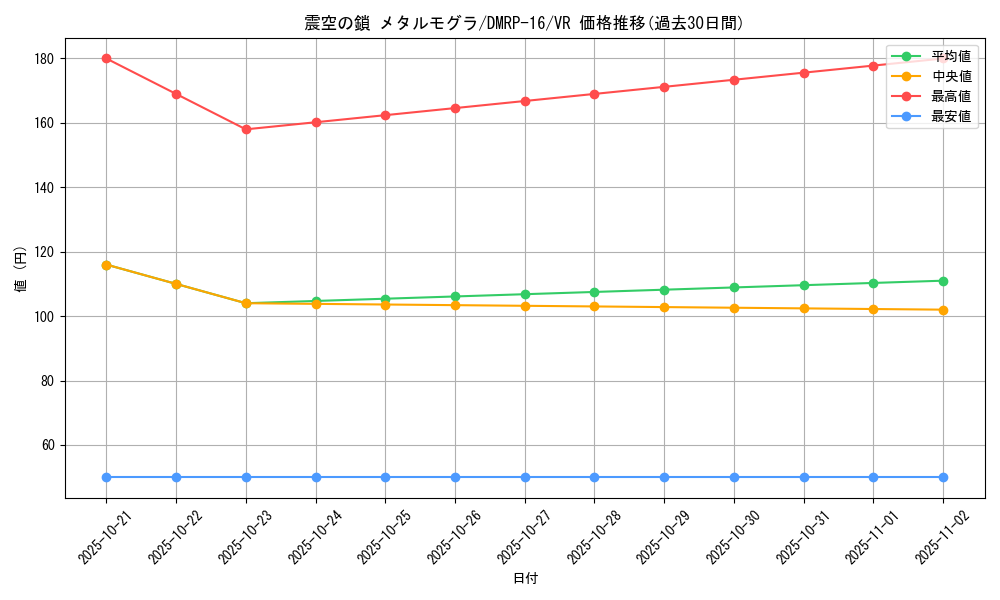 card_67056_series_65424_rarity_101809_graph