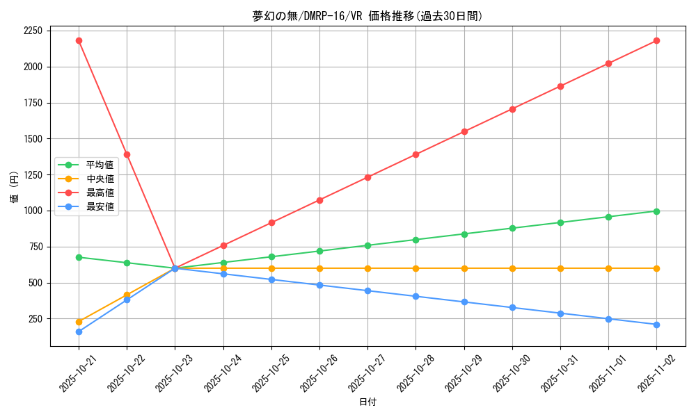 card_67057_series_65424_rarity_101809_graph