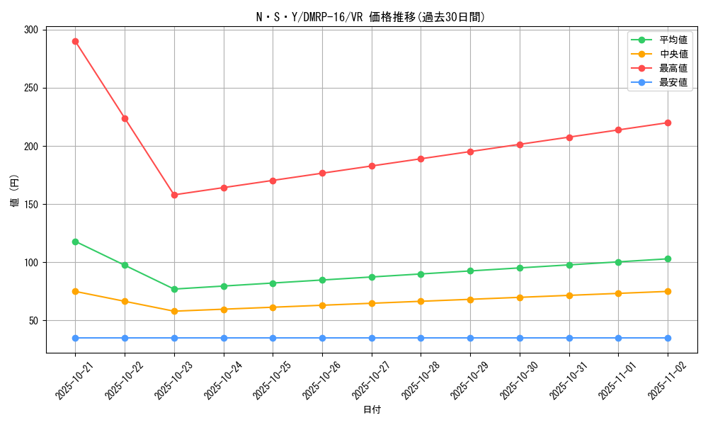 card_67058_series_65424_rarity_101809_graph