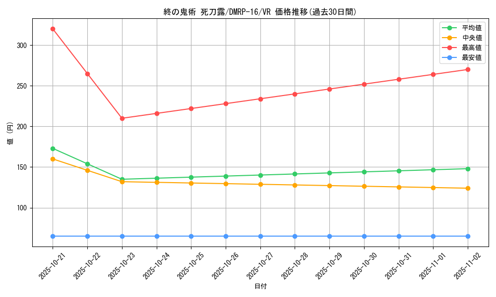 card_67059_series_65424_rarity_101809_graph