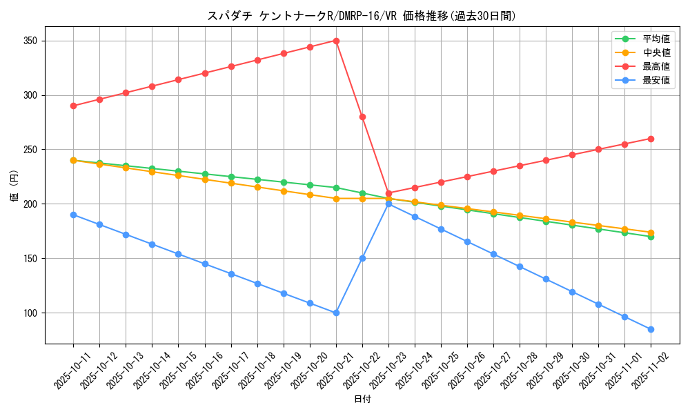 card_67060_series_65424_rarity_101809_graph