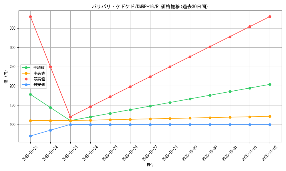card_67066_series_65424_rarity_101829_graph