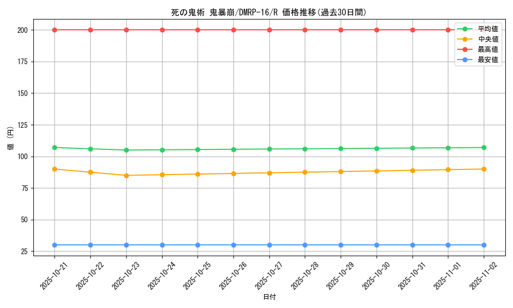 card_67068_series_65424_rarity_101829_graph