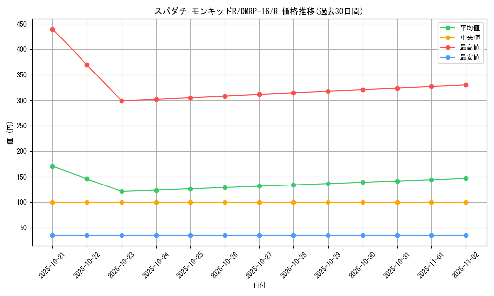 card_67069_series_65424_rarity_101829_graph