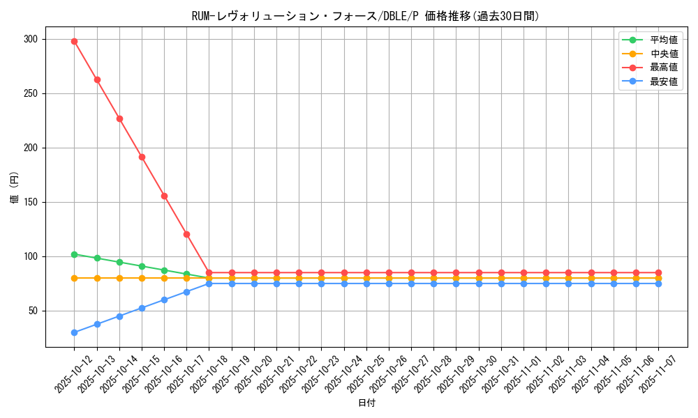 card_6706_series_12609_rarity_2_graph