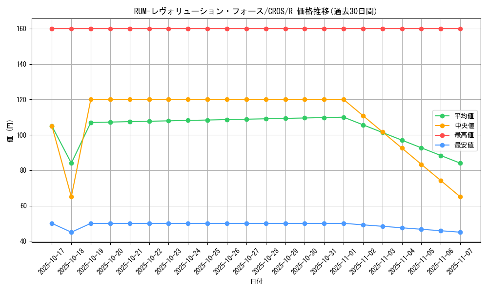 card_6706_series_15207_rarity_62_graph