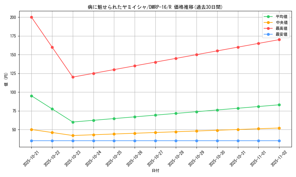 card_67070_series_65424_rarity_101829_graph