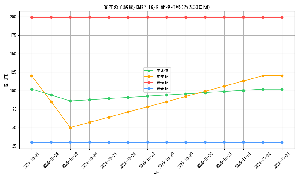 card_67072_series_65424_rarity_101829_graph