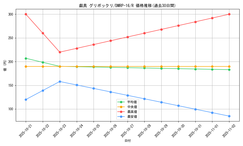 card_67073_series_65424_rarity_101829_graph