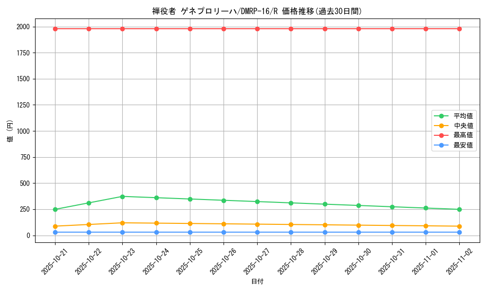 card_67075_series_65424_rarity_101829_graph