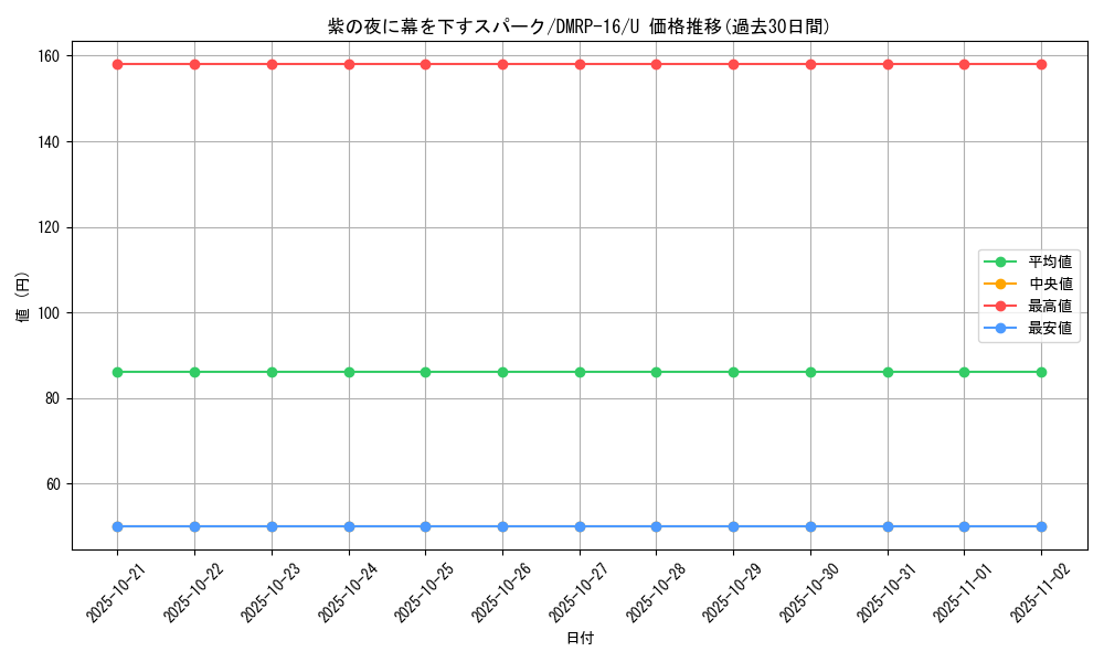 card_67081_series_65424_rarity_101855_graph