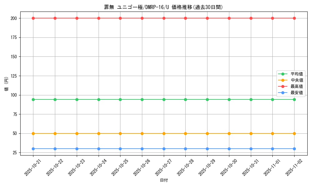card_67083_series_65424_rarity_101855_graph