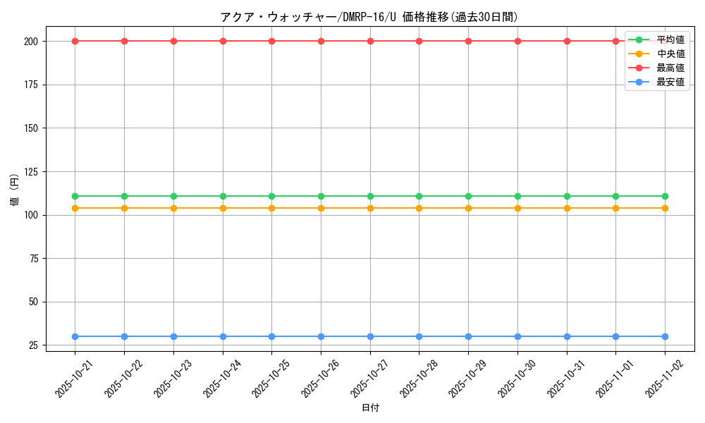 card_67084_series_65424_rarity_101855_graph