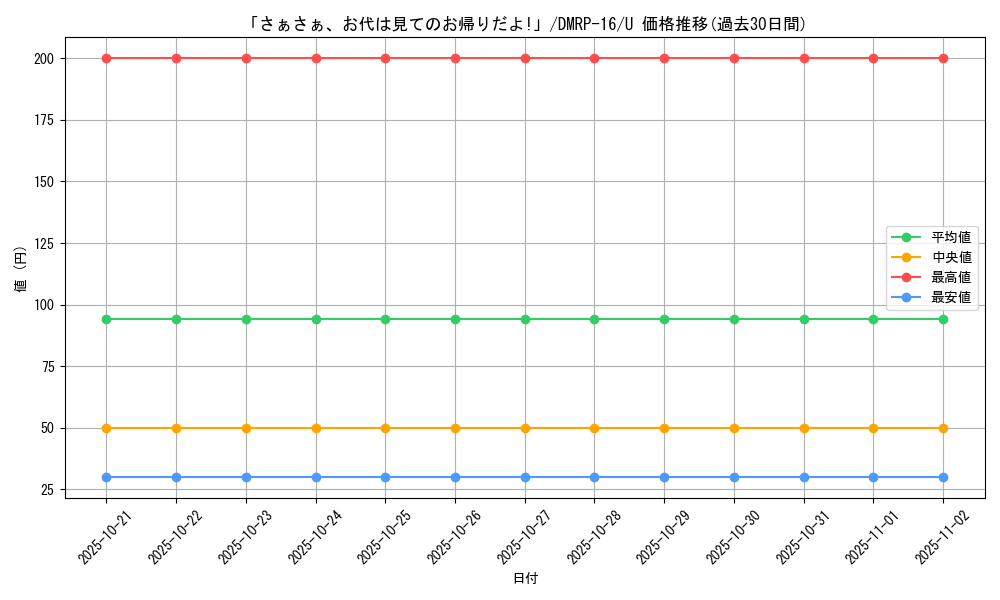 card_67085_series_65424_rarity_101855_graph
