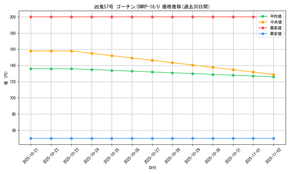 card_67086_series_65424_rarity_101855_graph