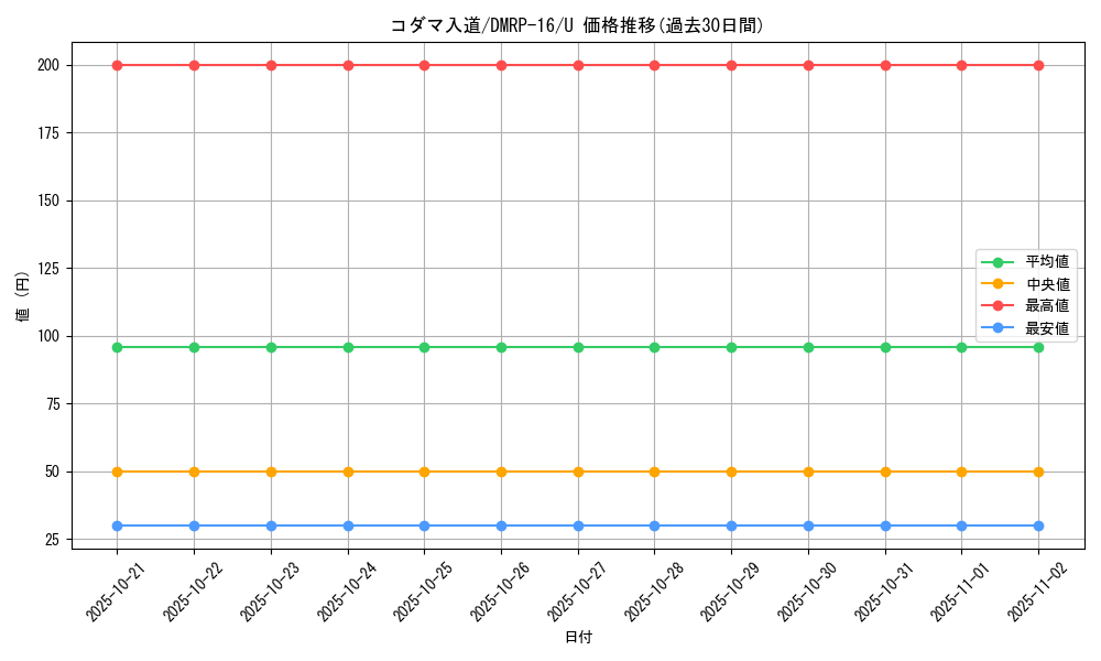 card_67087_series_65424_rarity_101855_graph