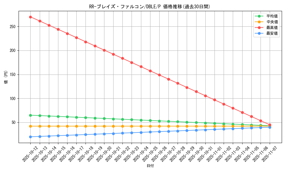 card_6708_series_12609_rarity_2_graph