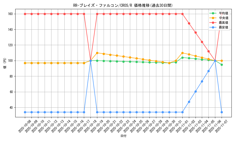 card_6708_series_15207_rarity_62_graph