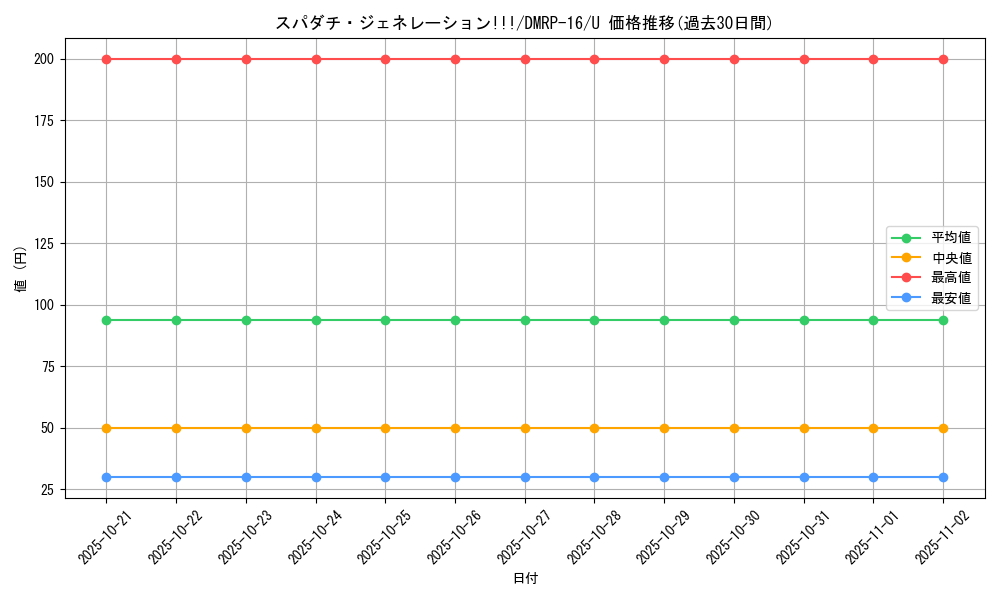 card_67092_series_65424_rarity_101855_graph