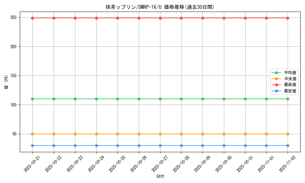 card_67093_series_65424_rarity_101855_graph