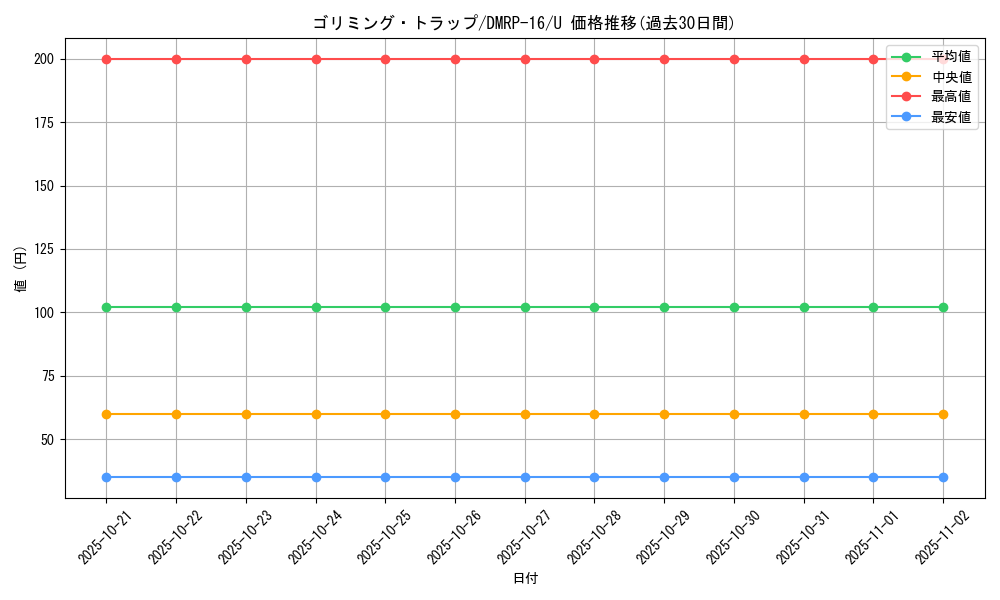 card_67096_series_65424_rarity_101855_graph