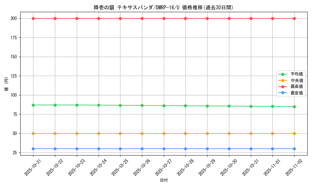 card_67099_series_65424_rarity_101855_graph