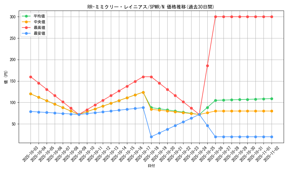 card_6709_series_14195_rarity_1_graph
