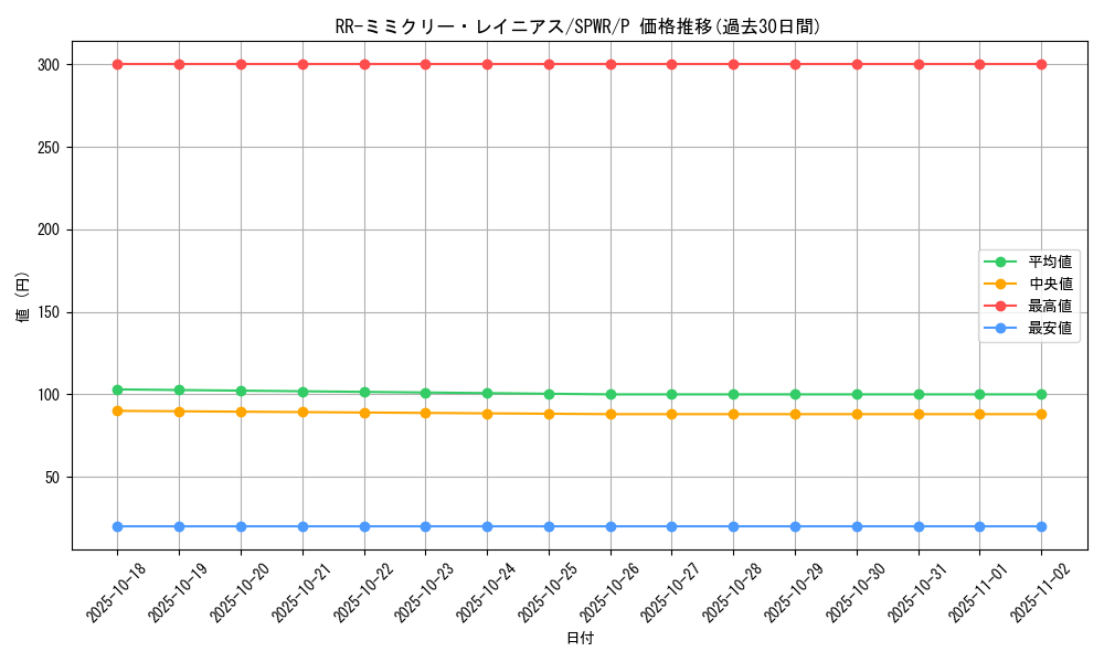 card_6709_series_14195_rarity_2_graph