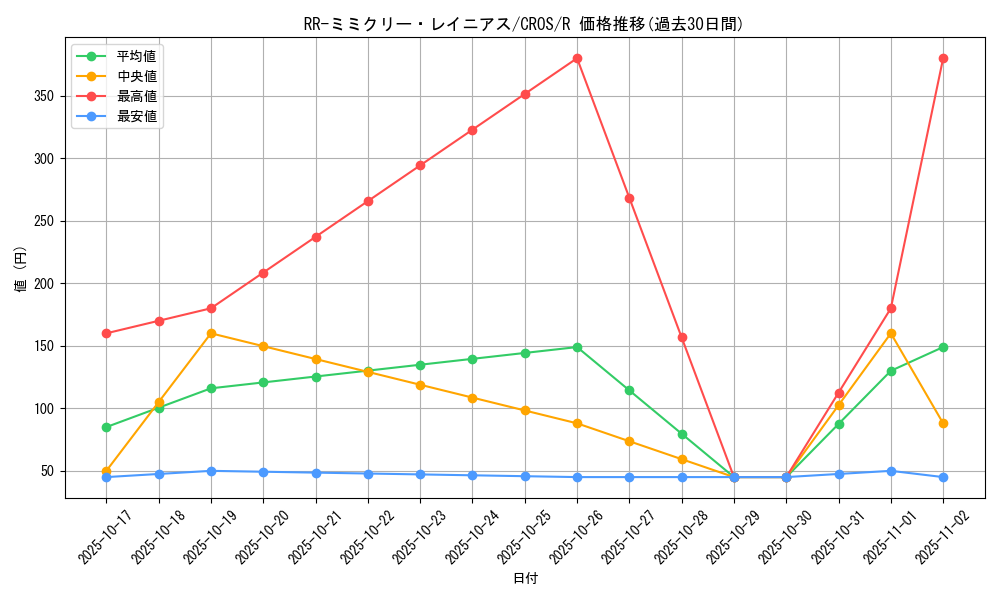 card_6709_series_15207_rarity_62_graph