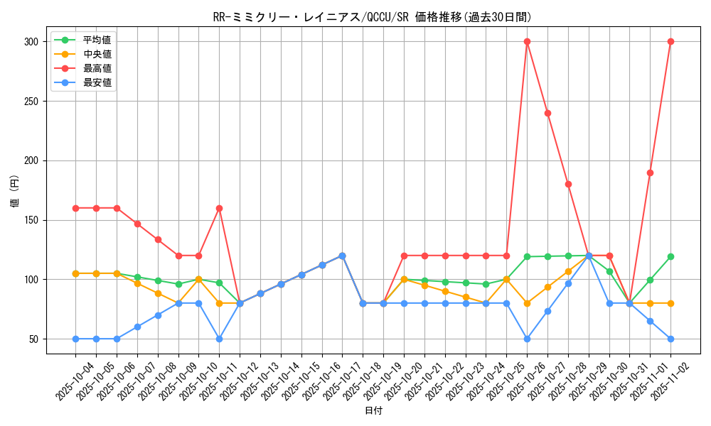 card_6709_series_2798_rarity_3_graph