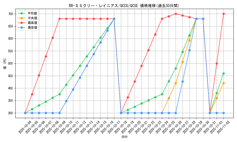 card_6709_series_2798_rarity_408_graph