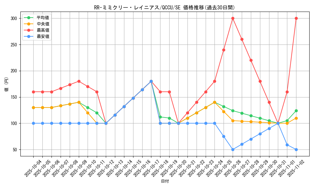 card_6709_series_2798_rarity_5_graph